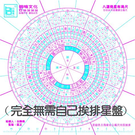 玄空盤|八運玄空飛星星盤（八運九宮飛星二十四山星圖）「八。